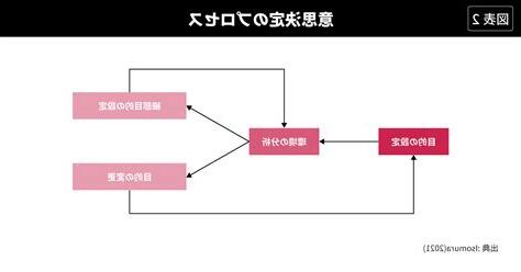 <3 意思